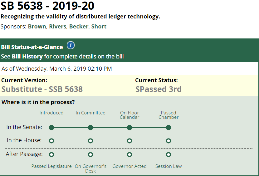  Image showing the passage of SB5638 - the Washington Blockchain Bill recognizing the validity of distributing ledger technology 